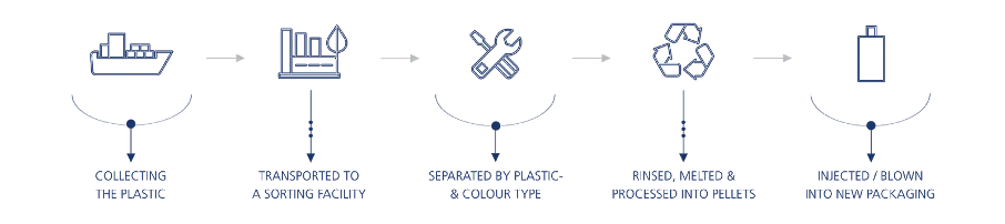 OceanWastePlastic_Stappen